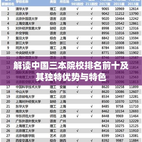 解读中国三本院校排名前十及其独特优势与特色