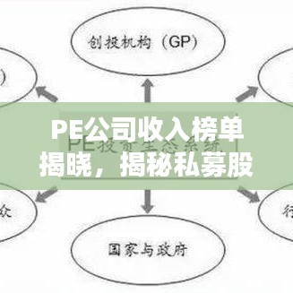 PE公司收入榜单揭晓，揭秘私募股权行业巨头及趋势引领者
