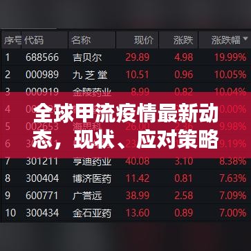全球甲流疫情最新动态，现状、应对策略全解析