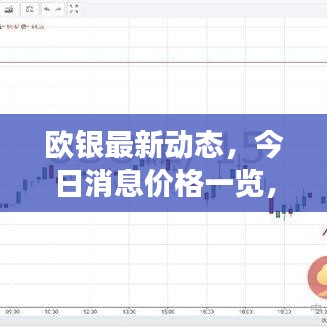 欧银最新动态，今日消息价格一览，市场走势深度分析与预测揭秘