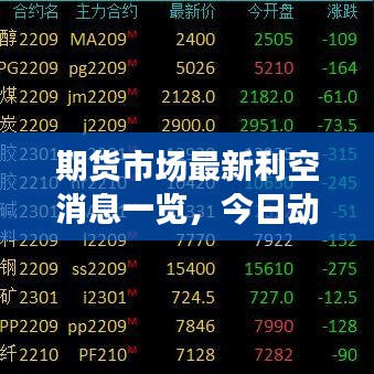 期货市场最新利空消息一览，今日动态更新