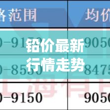 铅价最新行情走势分析，今日价格及市场展望