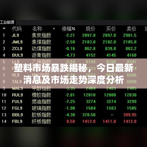 塑料市场暴跌揭秘，今日最新消息及市场走势深度分析