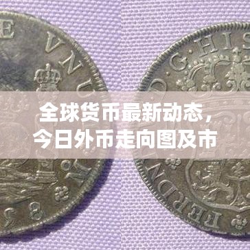 全球货币最新动态，今日外币走向图及市场影响分析