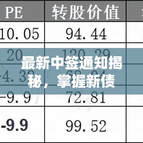 最新中签通知揭秘，掌握新债动态，开启财富大门新篇章