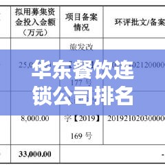 华东餐饮连锁公司排名大揭秘，谁是行业霸主？