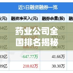 药业公司全国排名揭秘，行业巨头与未来趋势展望