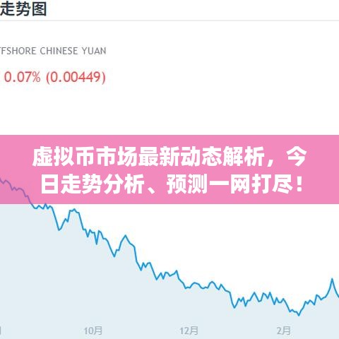 虚拟币市场最新动态解析，今日走势分析、预测一网打尽！