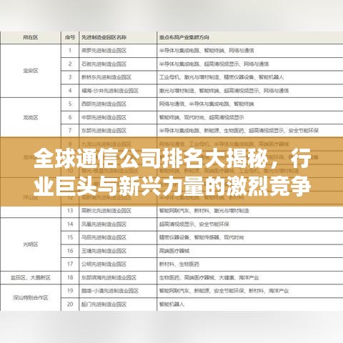 全球通信公司排名大揭秘，行业巨头与新兴力量的激烈竞争