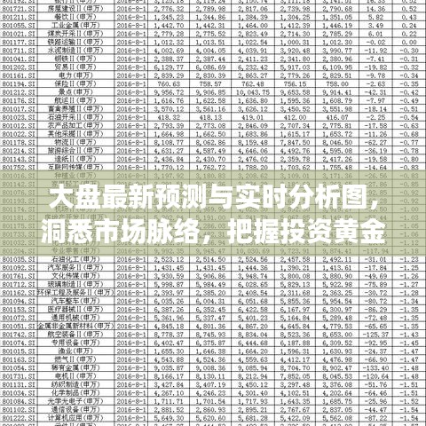大盘最新预测与实时分析图，洞悉市场脉络，把握投资黄金机会