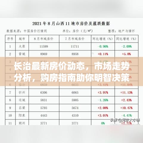 长治最新房价动态，市场走势分析，购房指南助你明智决策