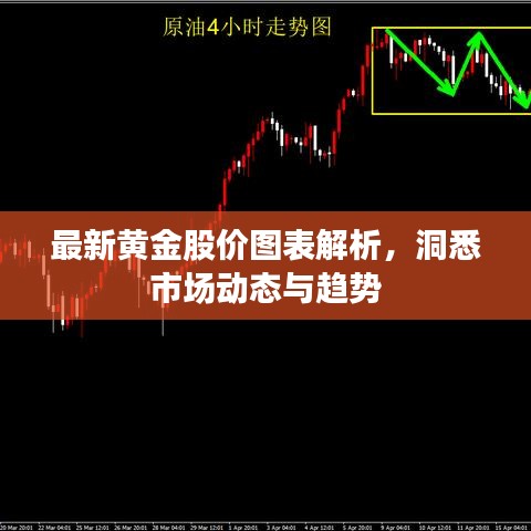 最新黄金股价图表解析，洞悉市场动态与趋势