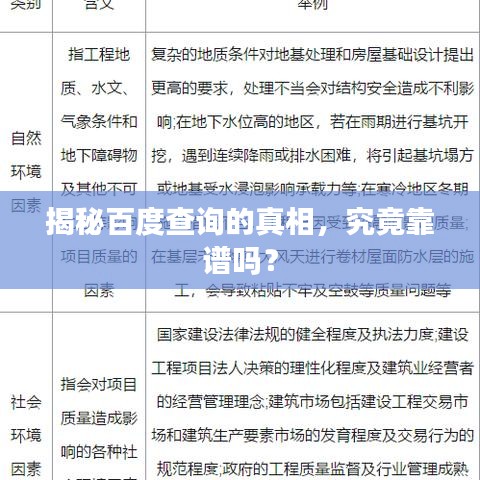 揭秘百度查询的真相，究竟靠谱吗？
