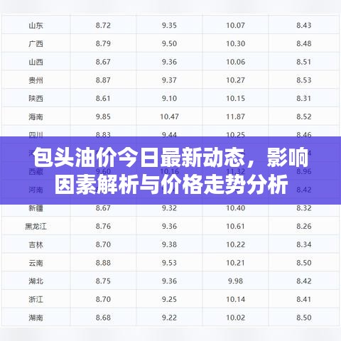 包头油价今日最新动态，影响因素解析与价格走势分析
