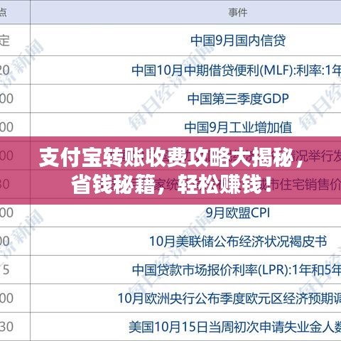 支付宝转账收费攻略大揭秘，省钱秘籍，轻松赚钱！