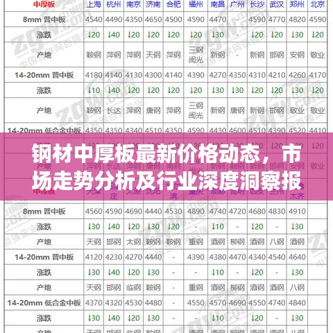 钢材中厚板最新价格动态，市场走势分析及行业深度洞察报告