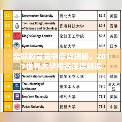 全球教育竞争态势揭秘，2017世界大学排名深度解读