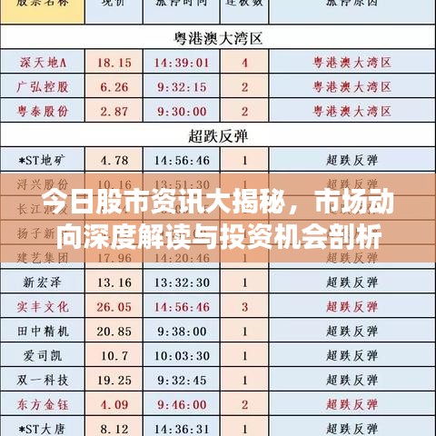 今日股市资讯大揭秘，市场动向深度解读与投资机会剖析