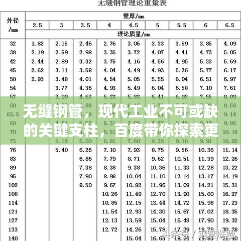 无缝钢管，现代工业不可或缺的关键支柱，百度带你探索更多！