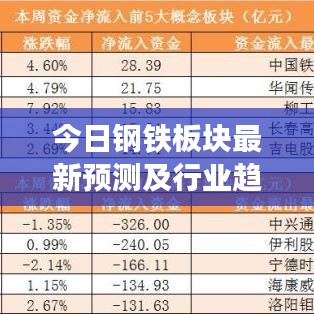 今日钢铁板块最新预测及行业趋势深度分析与展望