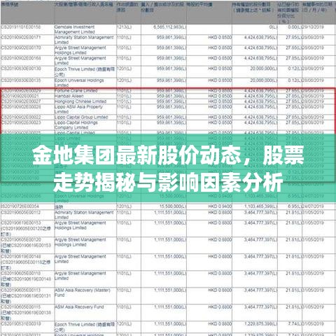 金地集团最新股价动态，股票走势揭秘与影响因素分析