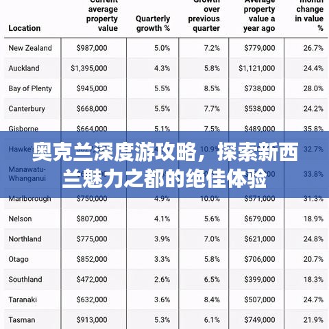 奥克兰深度游攻略，探索新西兰魅力之都的绝佳体验