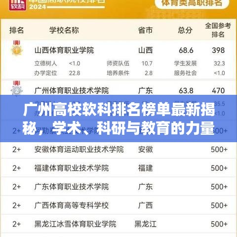 广州高校软科排名榜单最新揭秘，学术、科研与教育的力量分布全解析