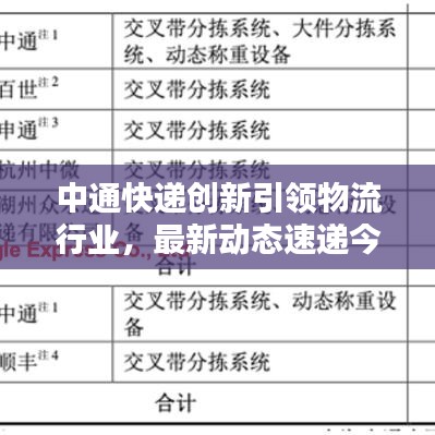 中通快递创新引领物流行业，最新动态速递今日消息！