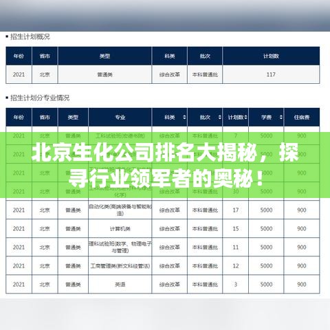 北京生化公司排名大揭秘，探寻行业领军者的奥秘！