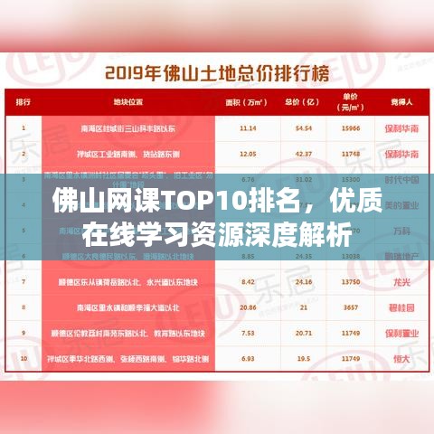 佛山网课TOP10排名，优质在线学习资源深度解析