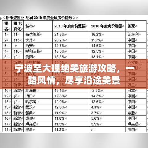 宁波至大理绝美旅游攻略，一路风情，尽享沿途美景