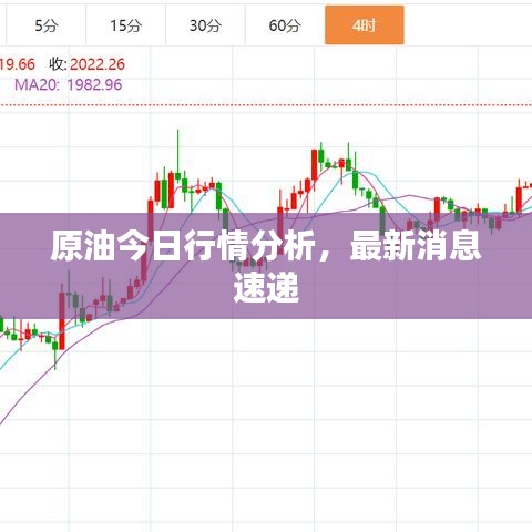原油今日行情分析，最新消息速递