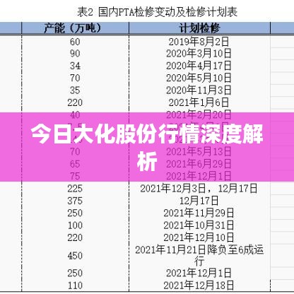 今日大化股份行情深度解析