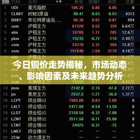 今日铜价走势揭秘，市场动态、影响因素及未来趋势分析