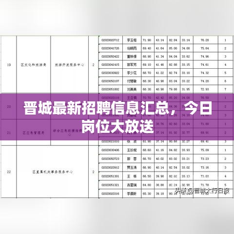 晋城最新招聘信息汇总，今日岗位大放送