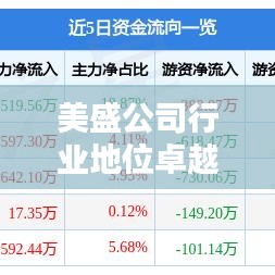 美盛公司行业地位卓越，揭秘其排名背后的实力