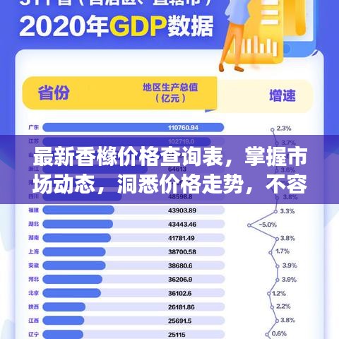 最新香橼价格查询表，掌握市场动态，洞悉价格走势，不容错过！