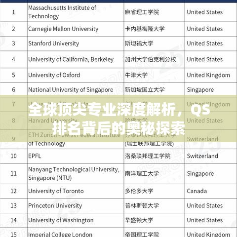 全球顶尖专业深度解析，QS排名背后的奥秘探索