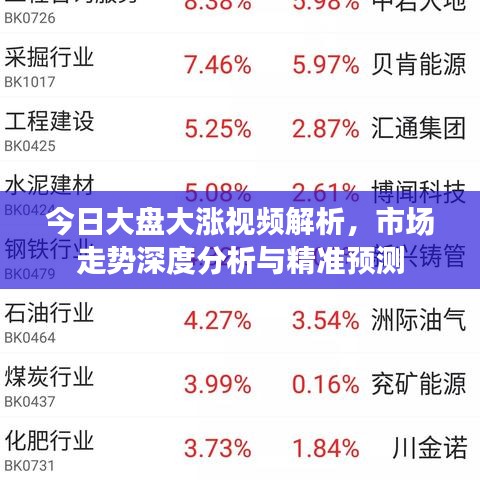 今日大盘大涨视频解析，市场走势深度分析与精准预测