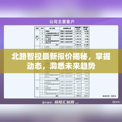 北路智控最新报价揭秘，掌握动态，洞悉未来趋势