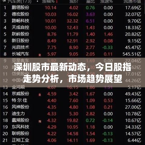 深圳股市最新动态，今日股指走势分析，市场趋势展望