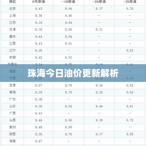 珠海今日油价更新解析