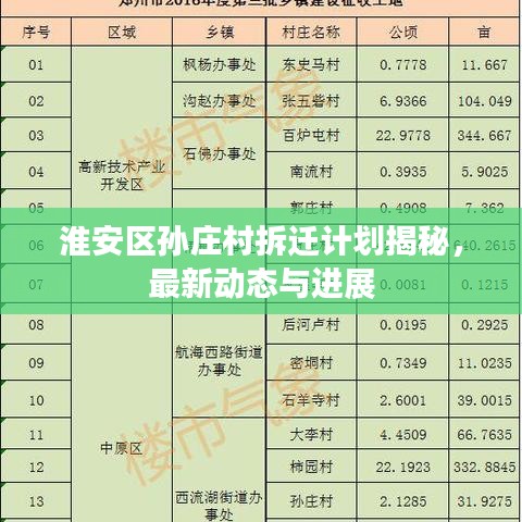 淮安区孙庄村拆迁计划揭秘，最新动态与进展