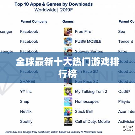 全球最新十大热门游戏排行榜