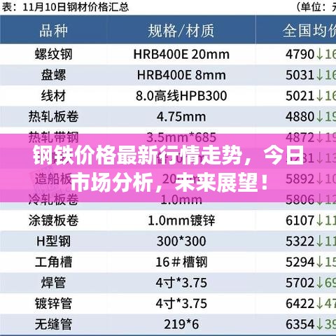 钢铁价格最新行情走势，今日市场分析，未来展望！