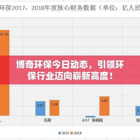 博奇环保今日动态，引领环保行业迈向崭新高度！