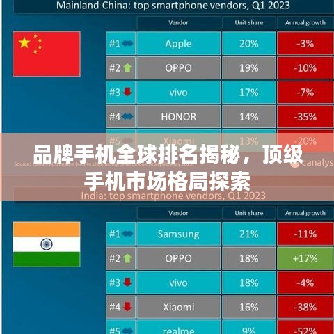 品牌手机全球排名揭秘，顶级手机市场格局探索