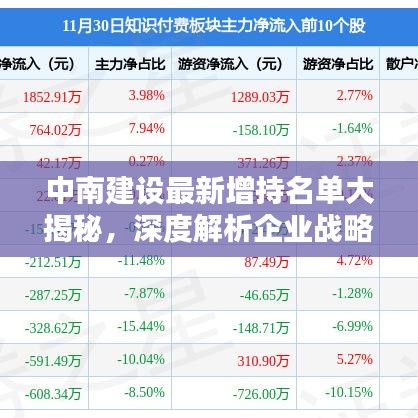 中南建设最新增持名单大揭秘，深度解析企业战略布局新动向