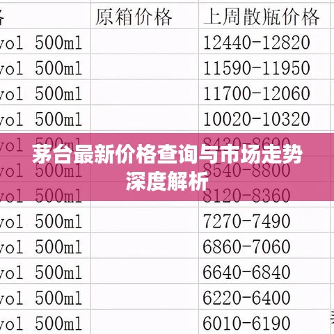 茅台最新价格查询与市场走势深度解析