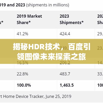揭秘HDR技术，百度引领图像未来探索之旅